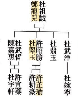 許芷瑜家系圖曝光。（翻攝四叉貓臉書）
