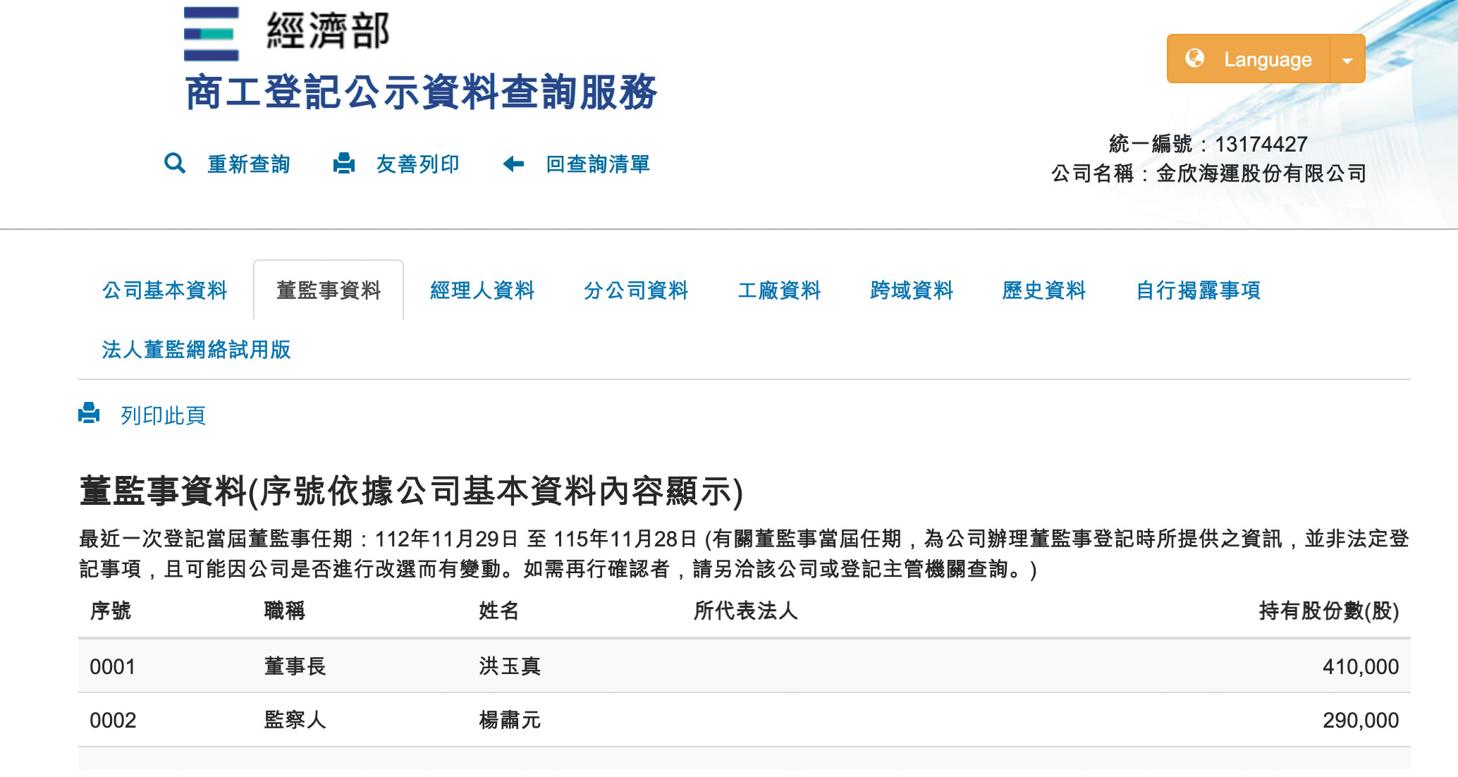 經濟部商工登記公示資料顯示，楊鎮浯父母楊肅元及洪玉真實際掌控金欣海運，合計持有70萬股。（翻攝經濟部商工登記公示資料查詢服務）