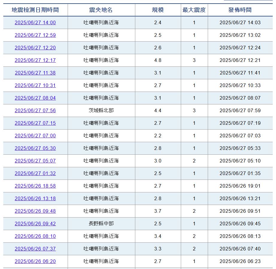 鹿兒島縣南方的吐噶喇列島自6月21日起7天內發生超過500次地震。(翻攝自日本氣象廳)