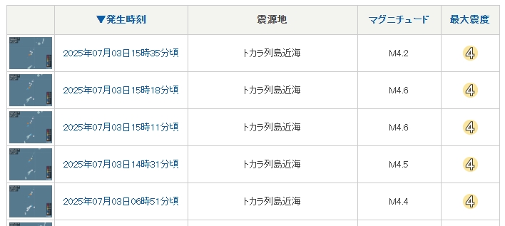 根據氣象資料統計,今光是震度4以上地震就有5起。(翻攝自tenki.jp)