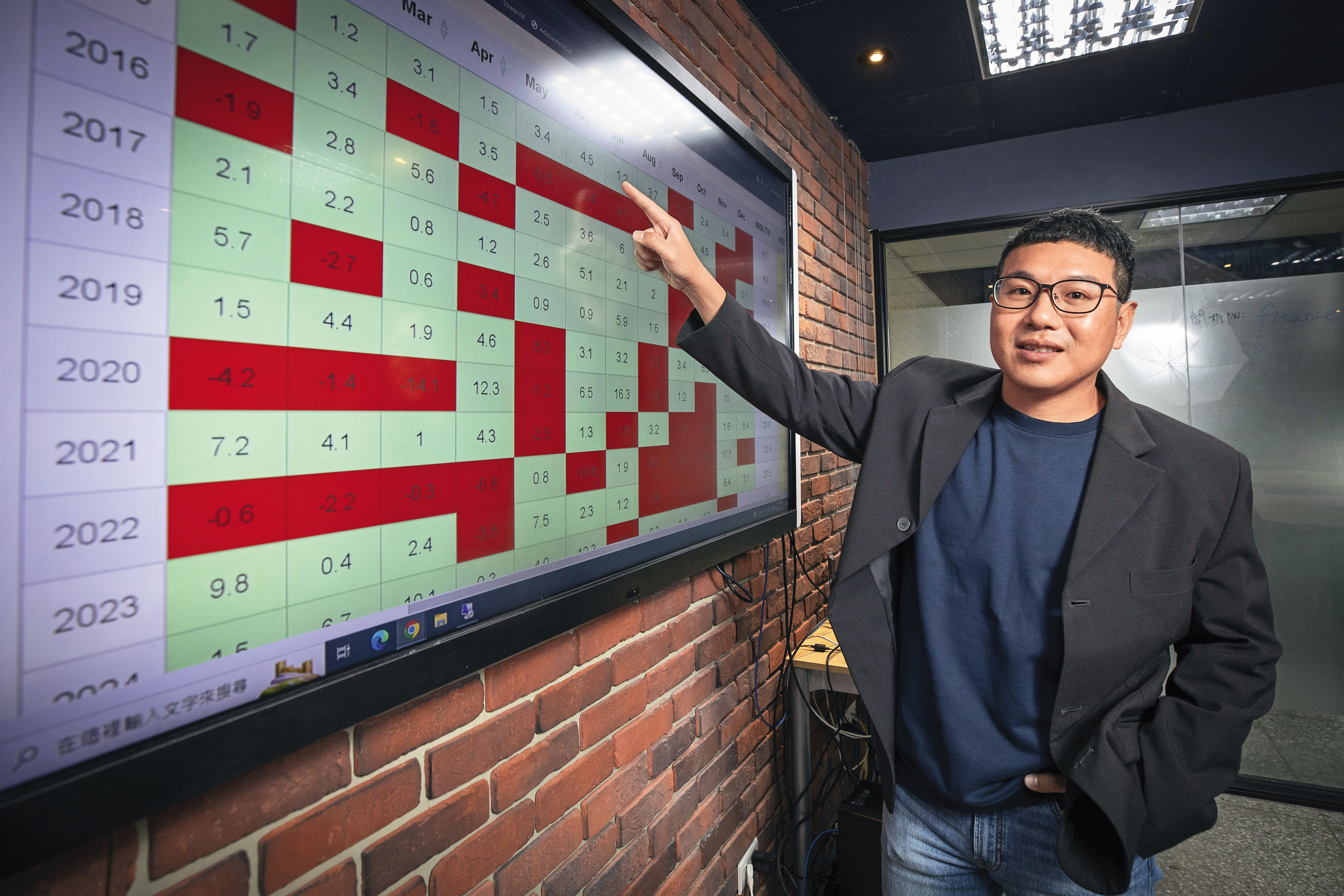 李修全研究美股指數的輪動與規律，一年只在特定月分買進美股，近3年績效最高達7成。