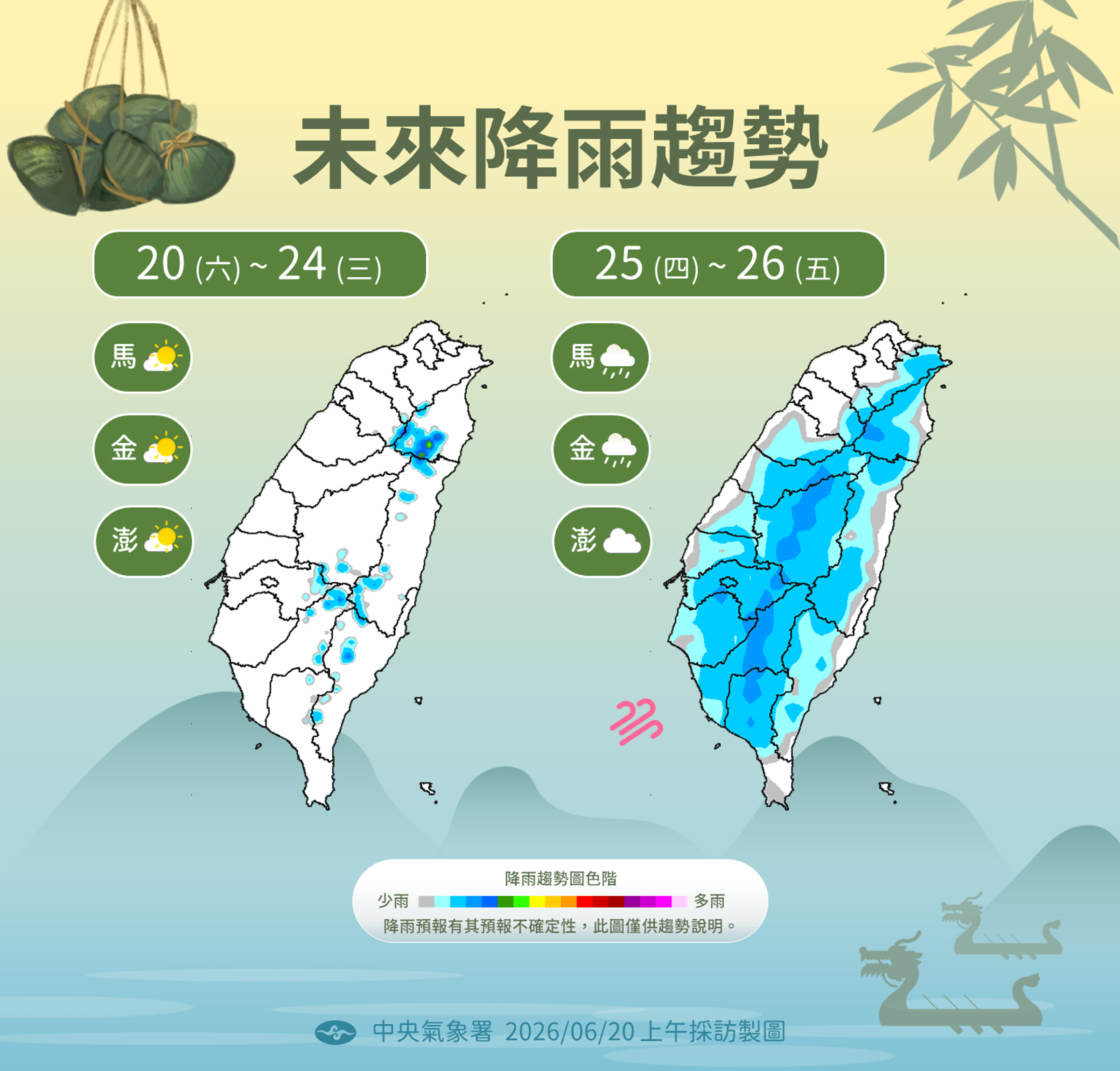 中央氣象署說明下週降雨趨勢。(中央氣象署提供)