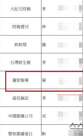 陳男假冒《獨家報導》記者身分進出議會，公關室未查核，難辭其咎。（讀者提供）