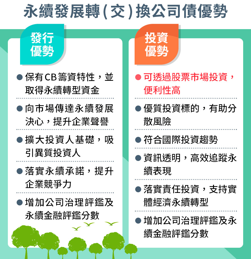 永續轉（交）換公司債的發行與投資優勢一覽表。