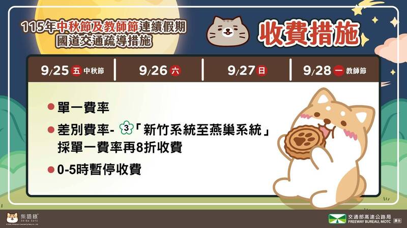 交通部高公局說明中秋教師連假交通疏運措施。(高公局提供)