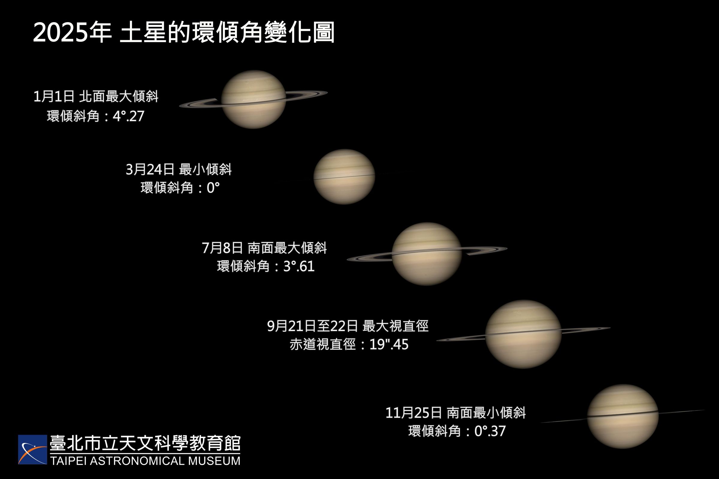 土星環3月24日將短暫消失。(台北市立天文科學教育館提供)