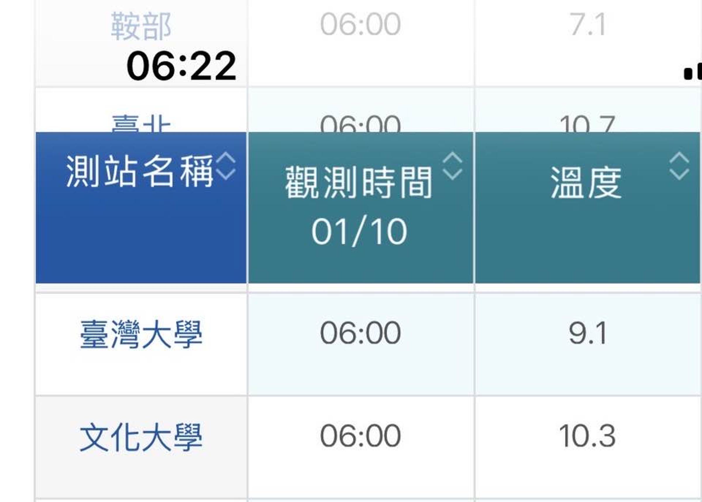 鄭明典一圖說明「該怎麼看輻射冷卻低溫特別在哪裡?」(翻攝自臉書@鄭明典)