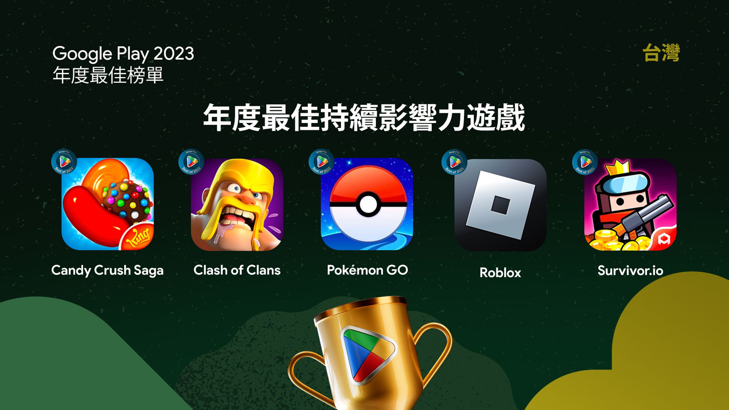 共五款遊戲獲年度最佳持續影響力遊戲。（Google Play提供）