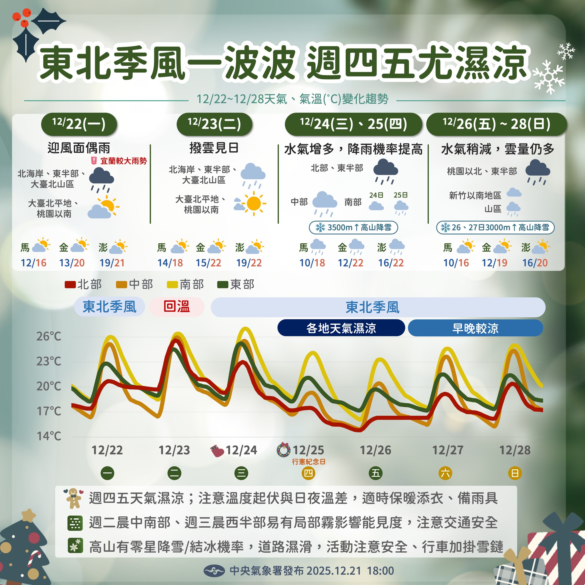 中央氣象署說明一週天氣。（翻攝自臉書@報天氣─中央氣象署）