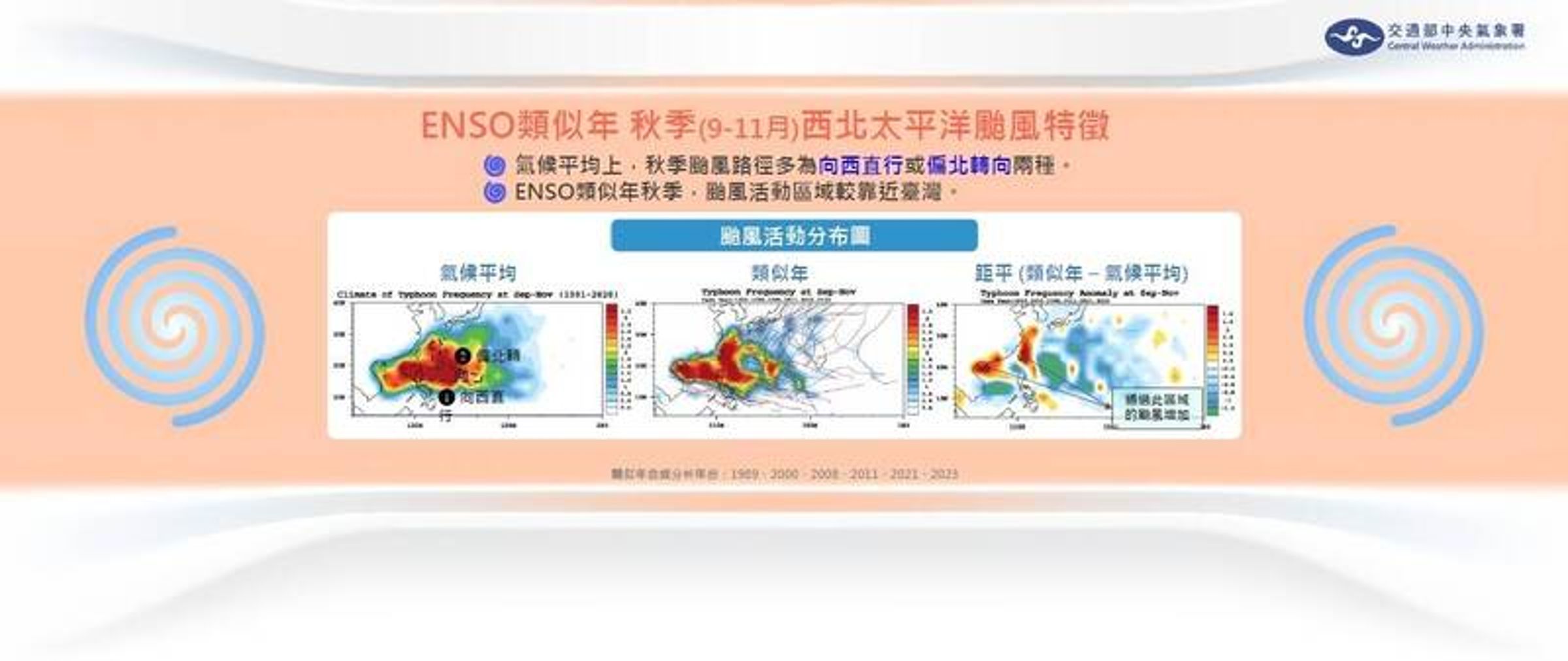 中央氣象署預測秋季西北太平洋颱風特徵預測。(中央氣象署提供)