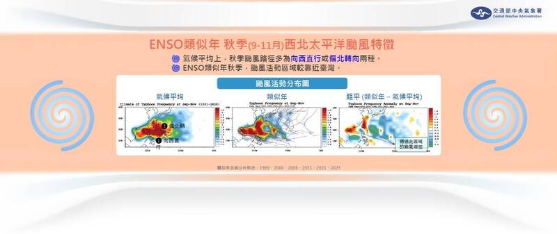 中央氣象署預測秋季西北太平洋颱風特徵預測。（中央氣象署提供）