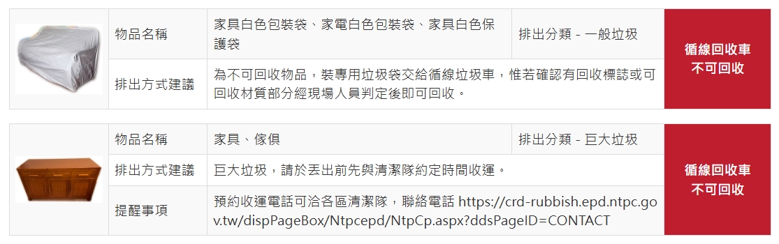 家具歸類為巨大垃圾，無法直接丟垃圾車，民眾需事先電洽清潔隊，於約好時間將垃圾放置指定地點，並貼上「已通知清潔隊」標示方便清收。（翻攝自新北市環保局官網）