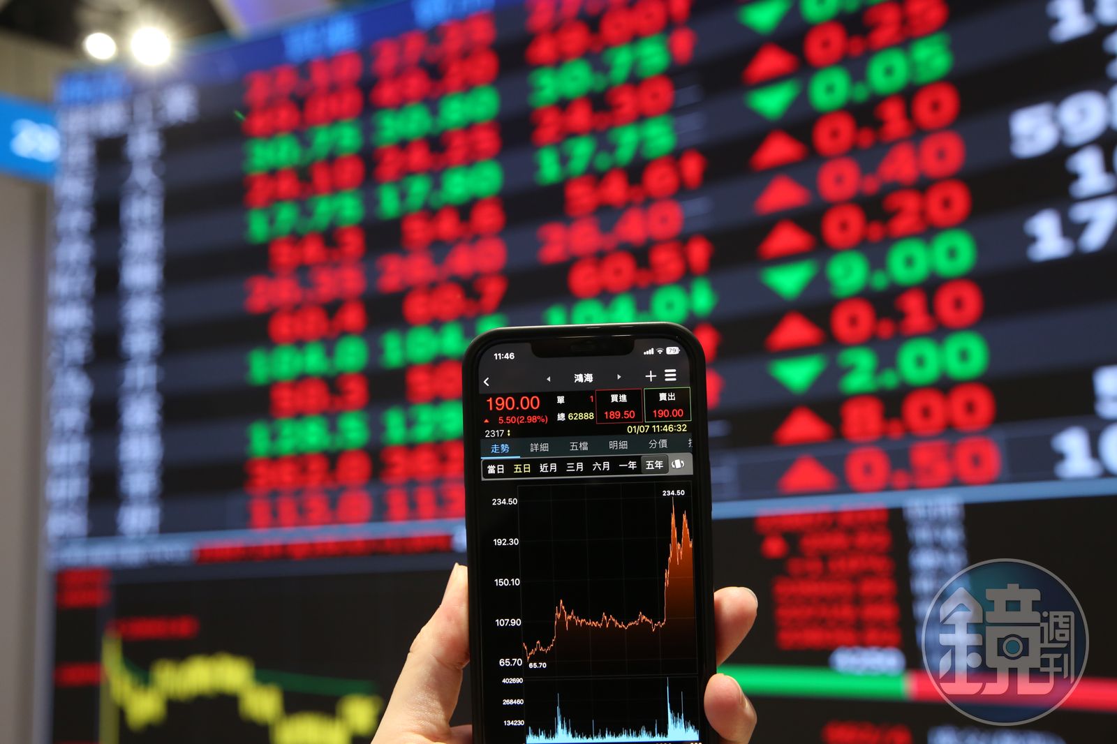 卡位年底行情2／年底多頭還沒完！兩大利多撐盤　專家點名7檔最會噴