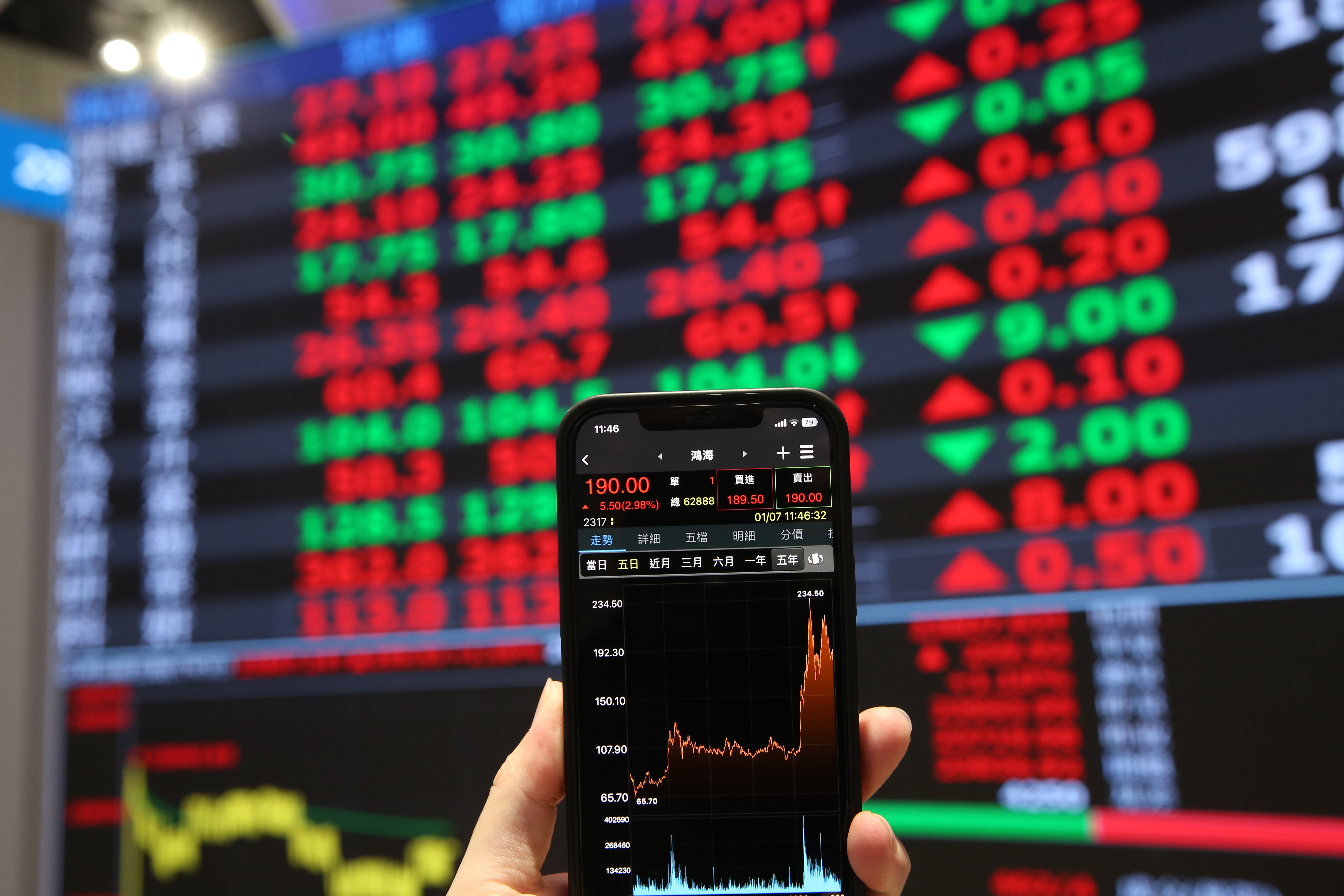 專家認為，年底能期待作帳和降息雙行情。（本刊資料照）