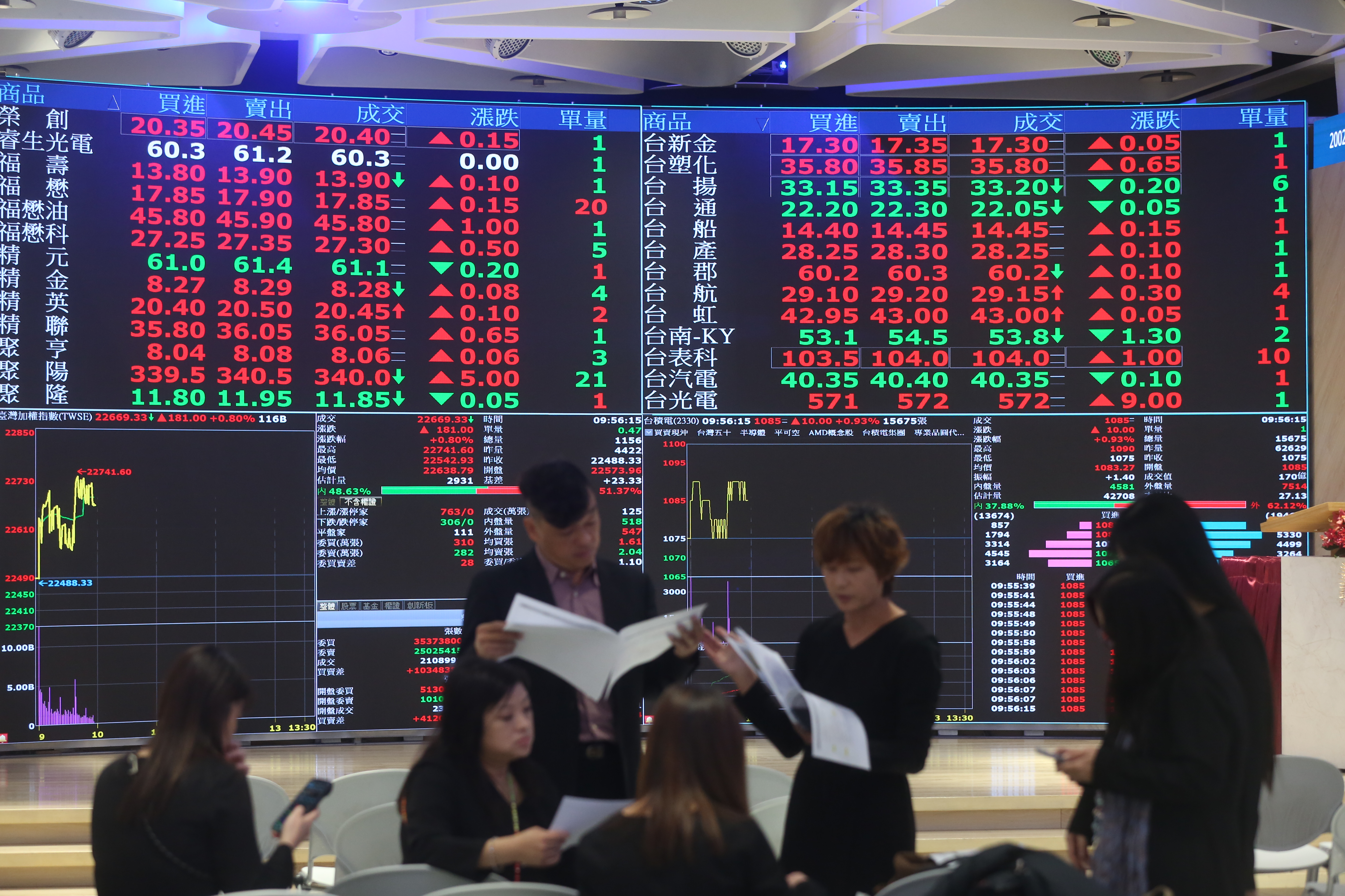 台股今日開高走高，加權指數收盤上漲277.88點，以21803.91點作收。（示意圖，本刊資料照）