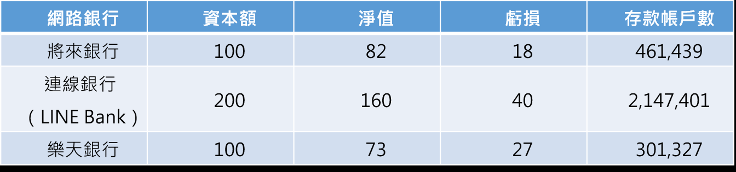 資料來源:金管會;統計時間至2025年6月,單位為新台幣億元