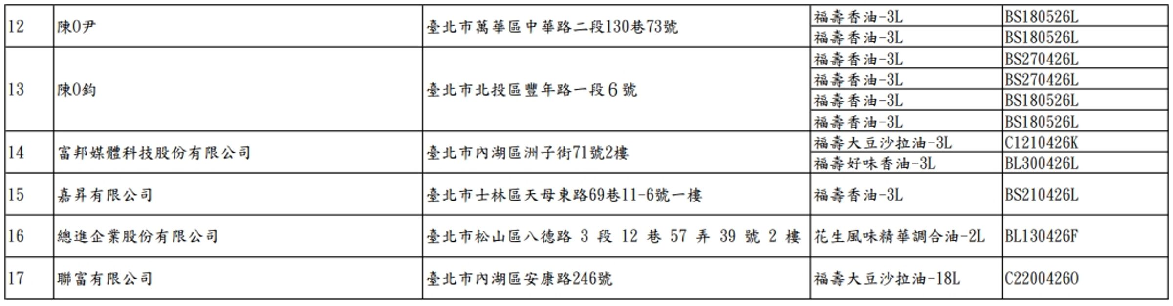 台北市衛生局公布新增17家受影響下游業者，已要求下架。（台北市衛生局提供）