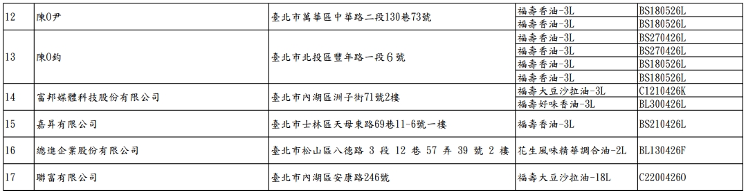 台北市衛生局公布新增17家受影響下游業者,已要求下架。(台北市衛生局提供)