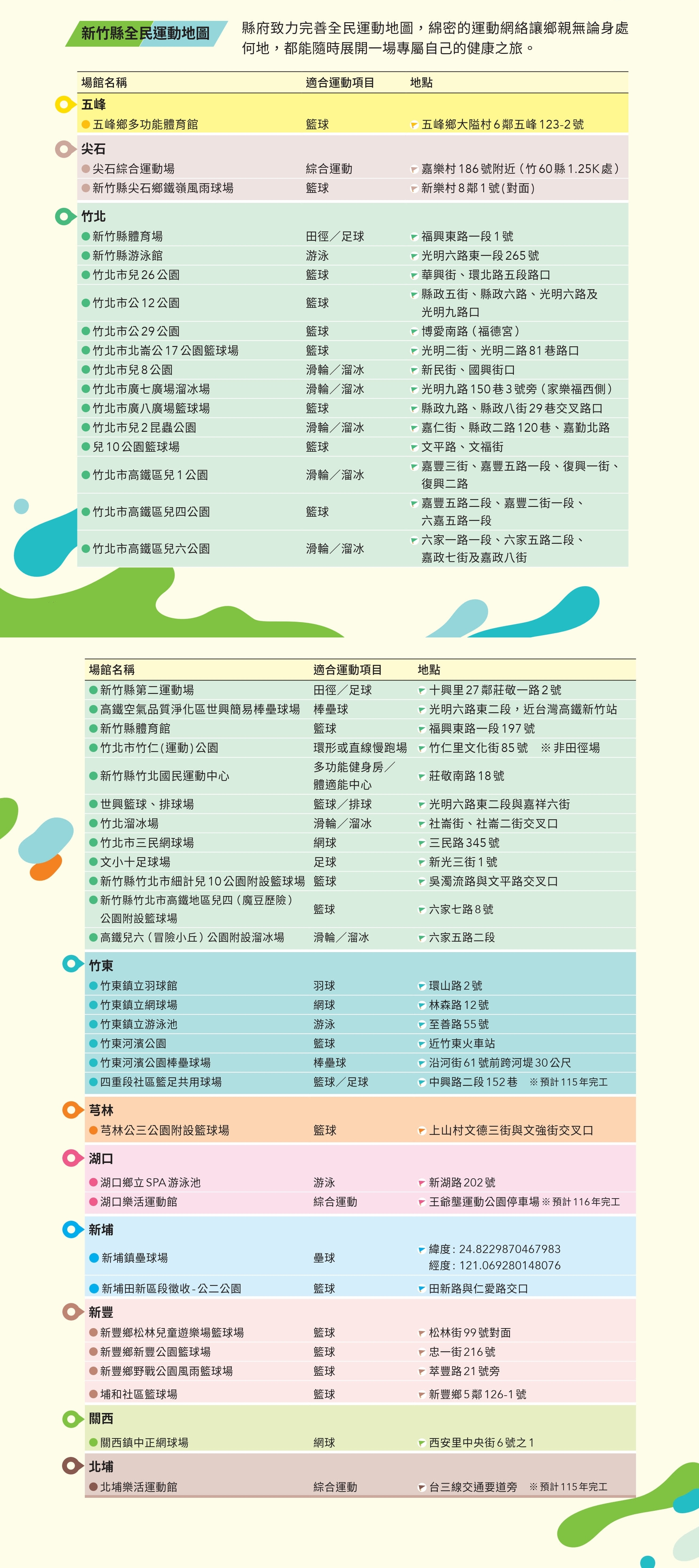 新竹縣運動地圖。