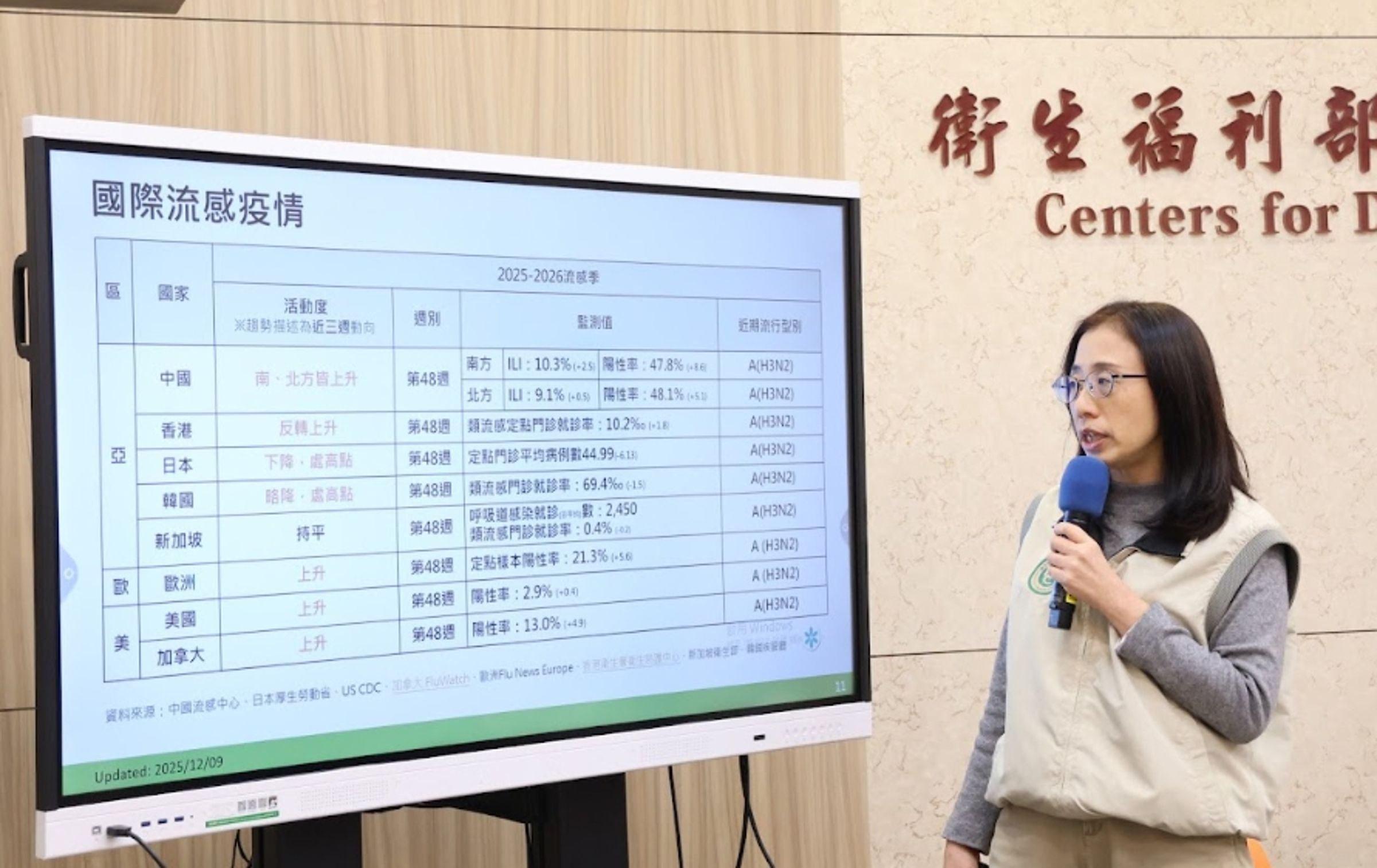 疾管署說明流感疫情。(疾管署提供)
