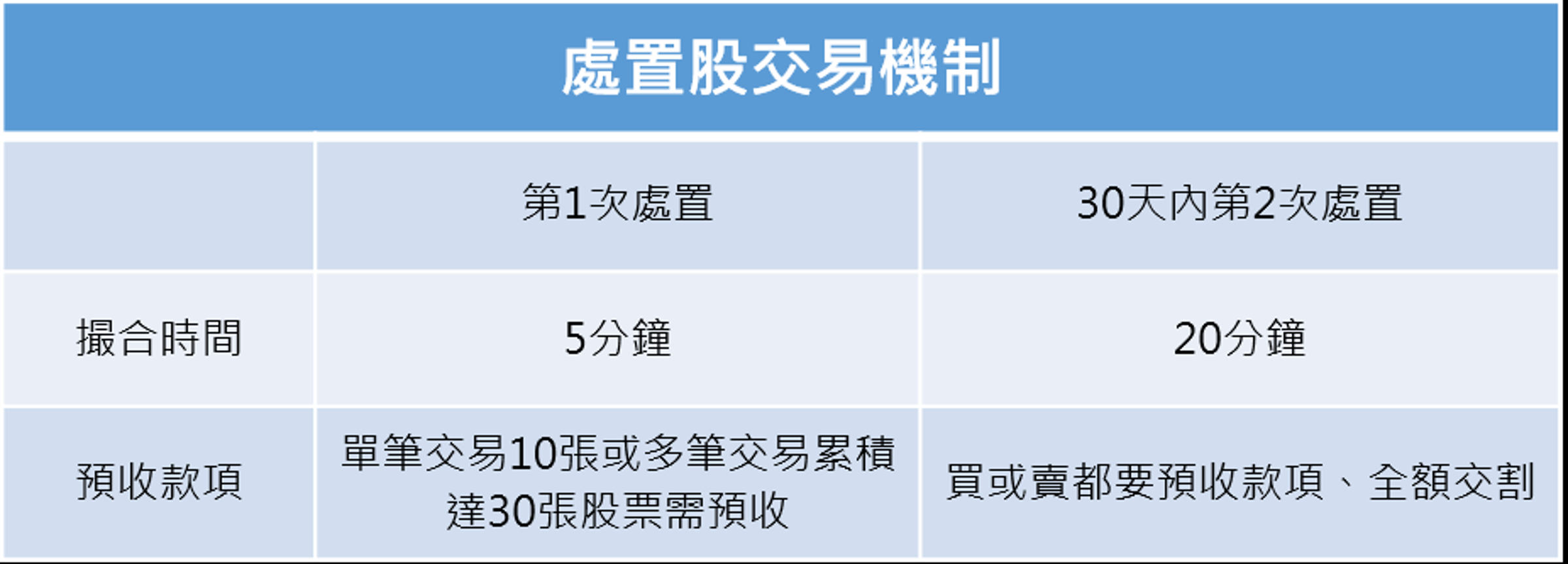 資料來源:記者整理