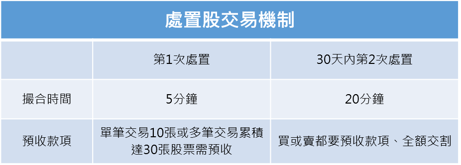 資料來源：記者整理
