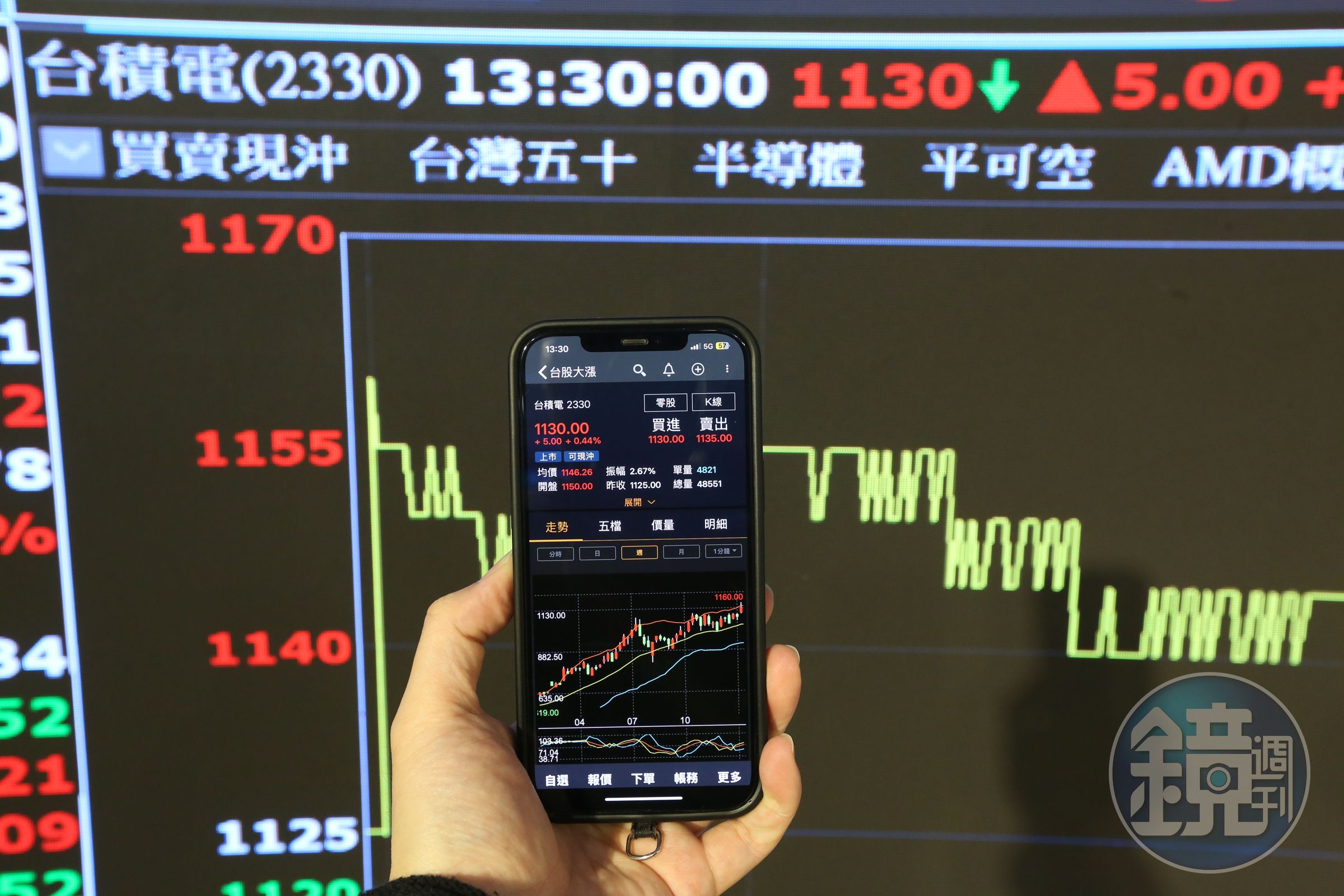 本週四台積電法說登場,台股資金搶先卡位,大盤再創新高。(示意圖,本刊資料照)