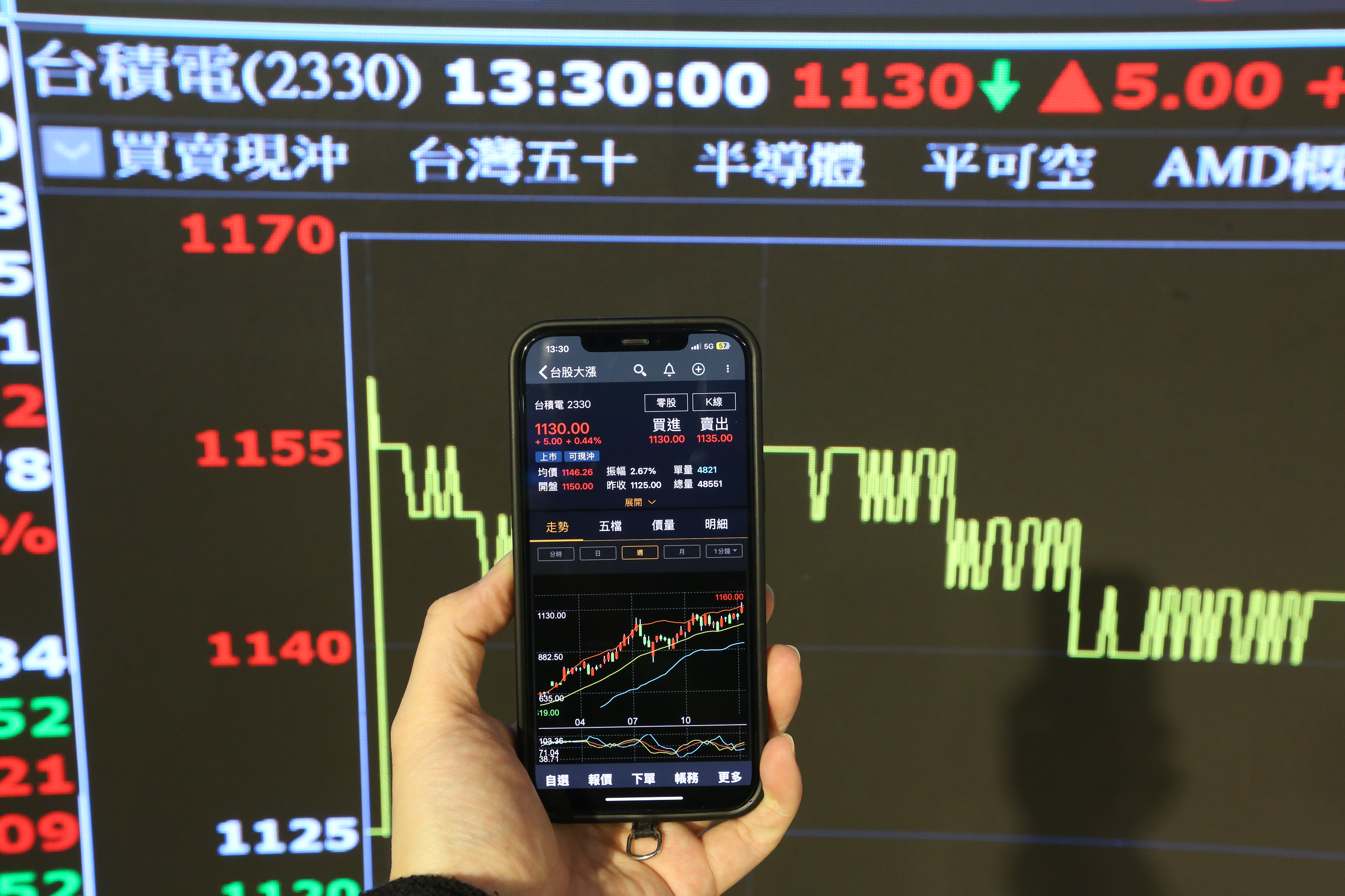 本週四台積電法說登場,台股資金搶先卡位,大盤再創新高。(示意圖,本刊資料照)