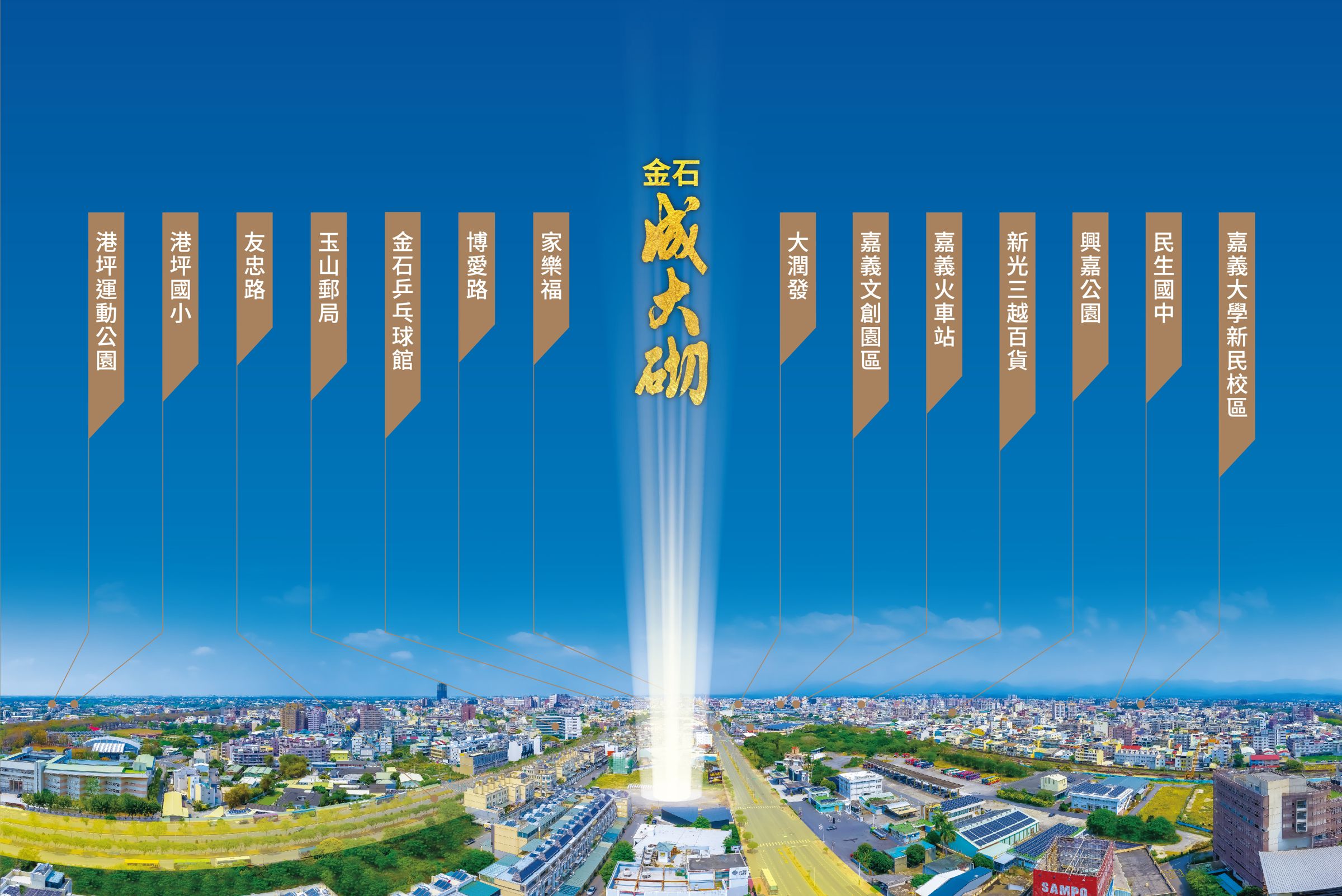 金石成大砌周邊生活機能優越,隨著嘉義科學園區注入,未來潛力可期。