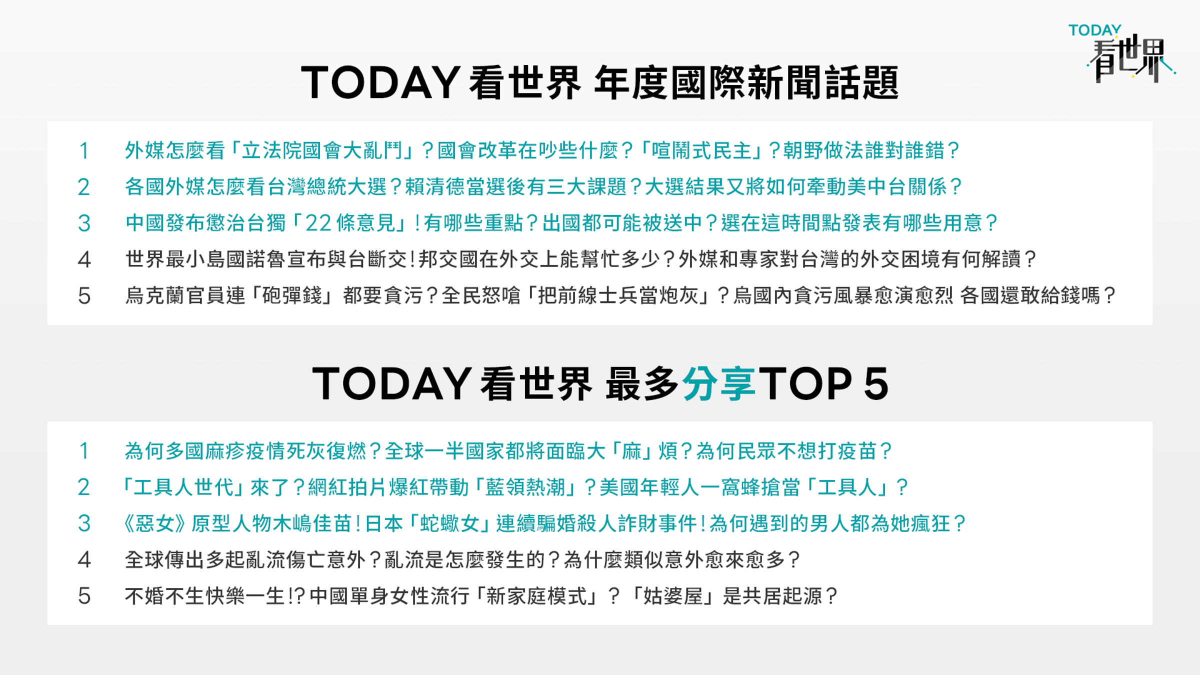 年度國際新聞話題以「外媒怎麼解讀立法院國會大亂鬥」拔得頭籌。(LINE TODAY提供)