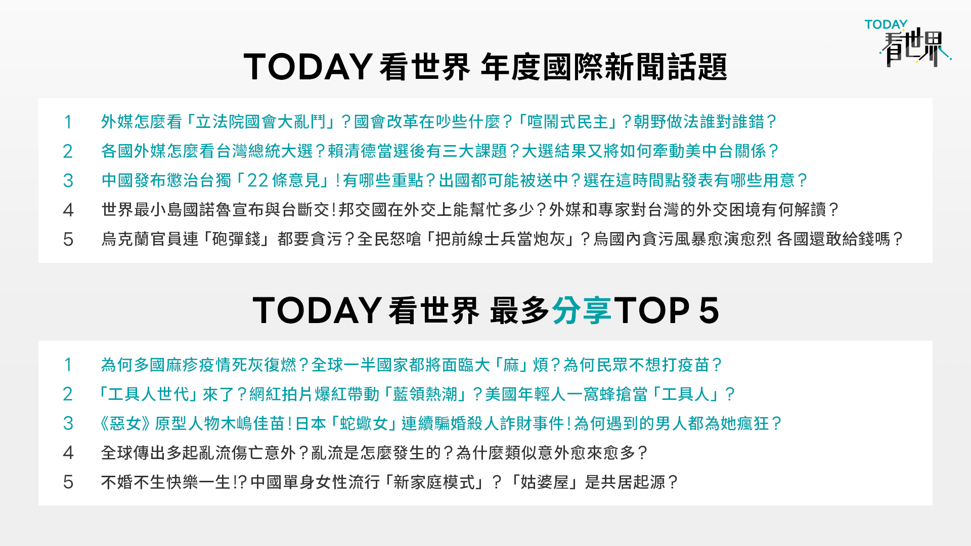 年度國際新聞話題以「外媒怎麼解讀立法院國會大亂鬥」拔得頭籌。（LINE TODAY提供）