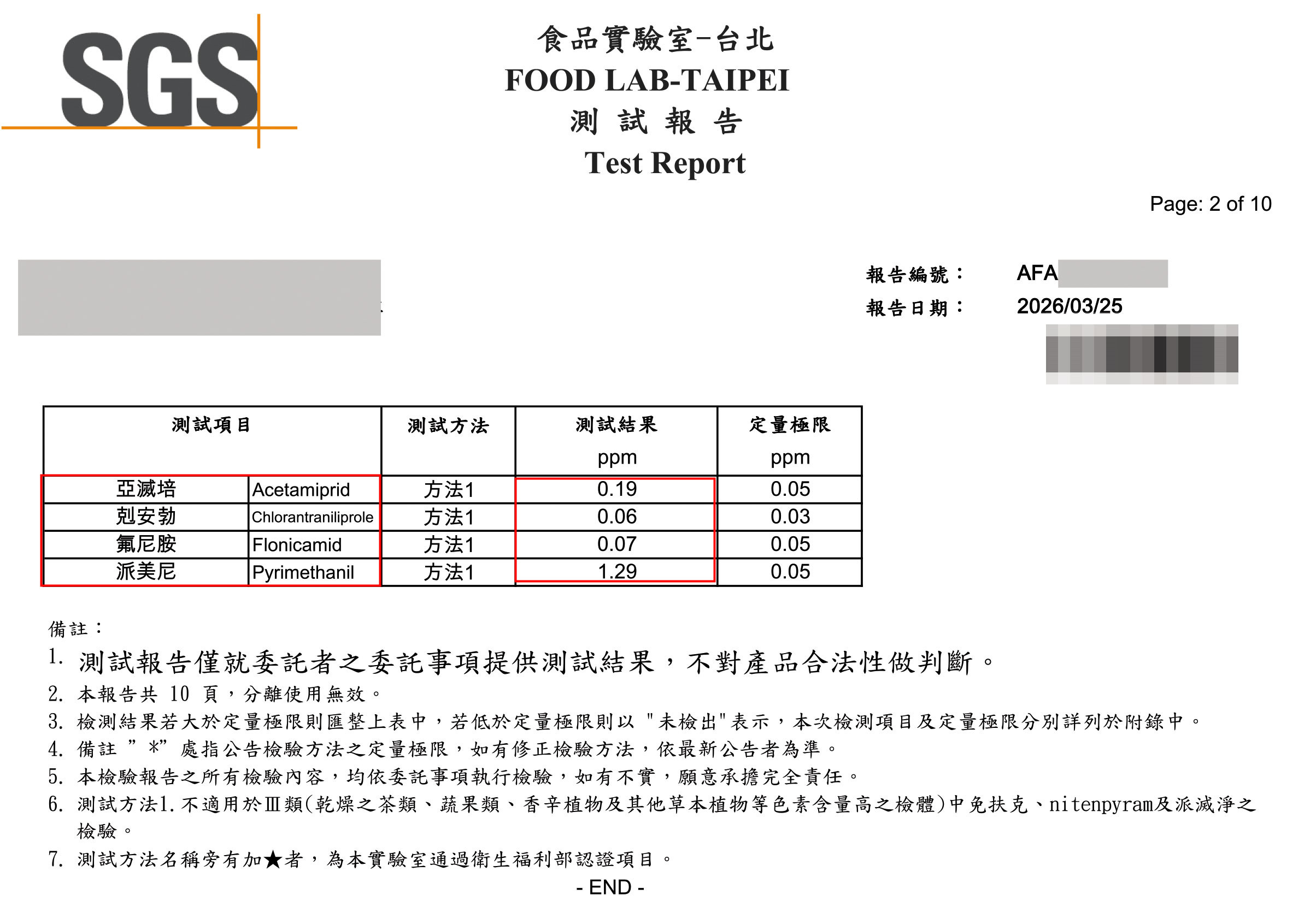 「傑西寶寶J-GO J-GO鮮果脆」綜合水果果脆驗出四種農藥，殘留量從0.06到1.29ppm。