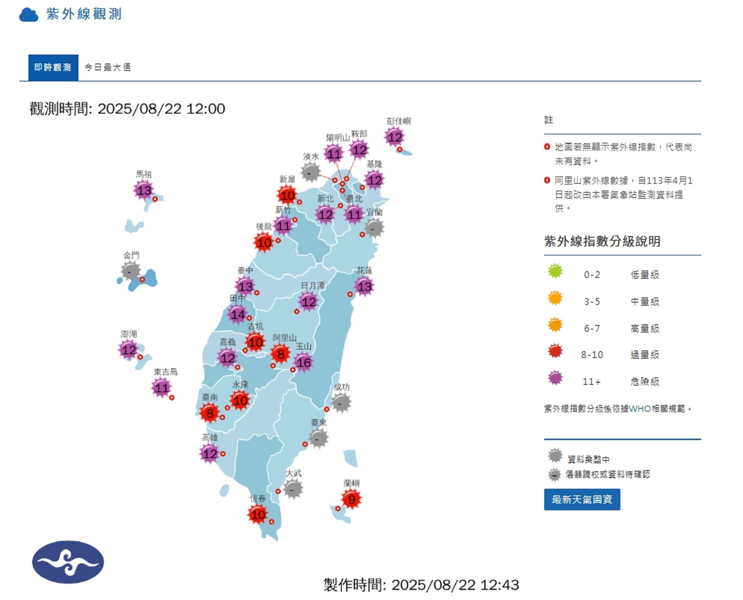 中央氣象署觀測各地紫外線。（翻攝自中央氣象署官網）