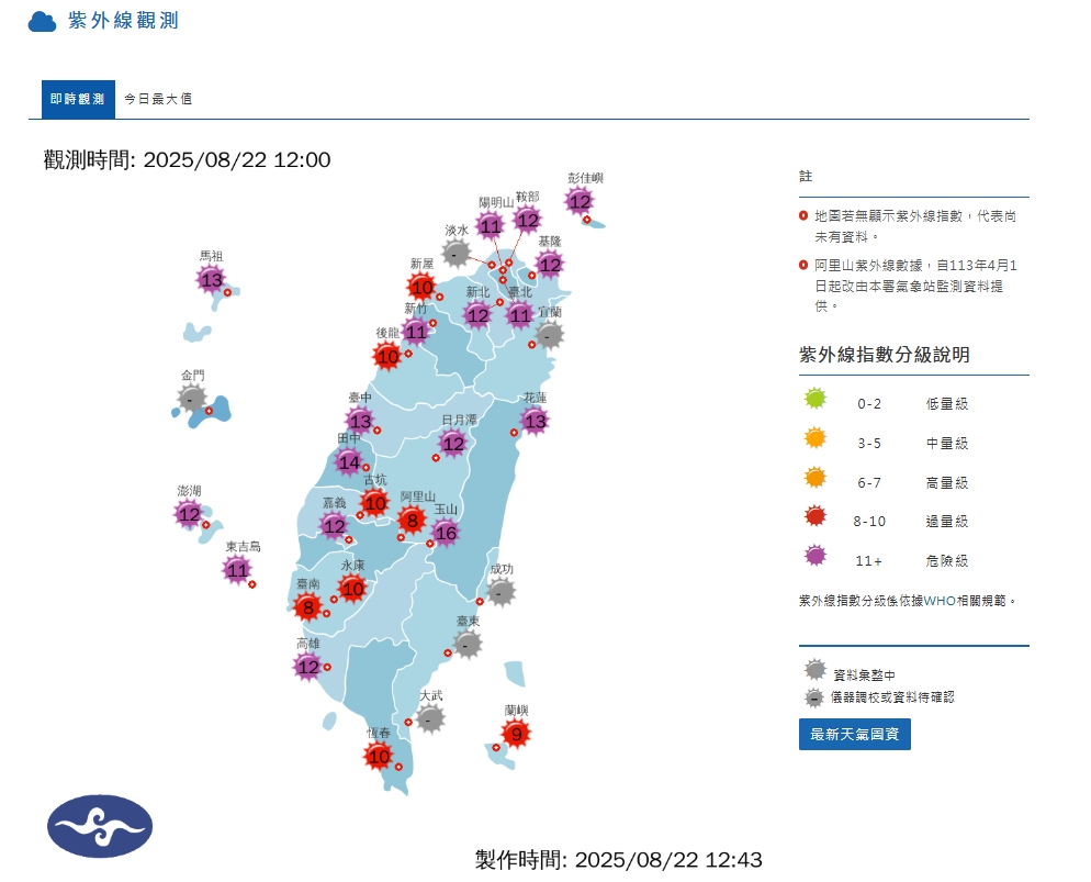 中央氣象署觀測各地紫外線。（翻攝自中央氣象署官網）