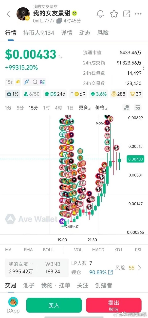 孫宇晨的虛擬貨幣就叫「我的女友景甜」,流通市值約433萬~455萬美元,24小時成交額高達1323萬美元。(微博圖片)