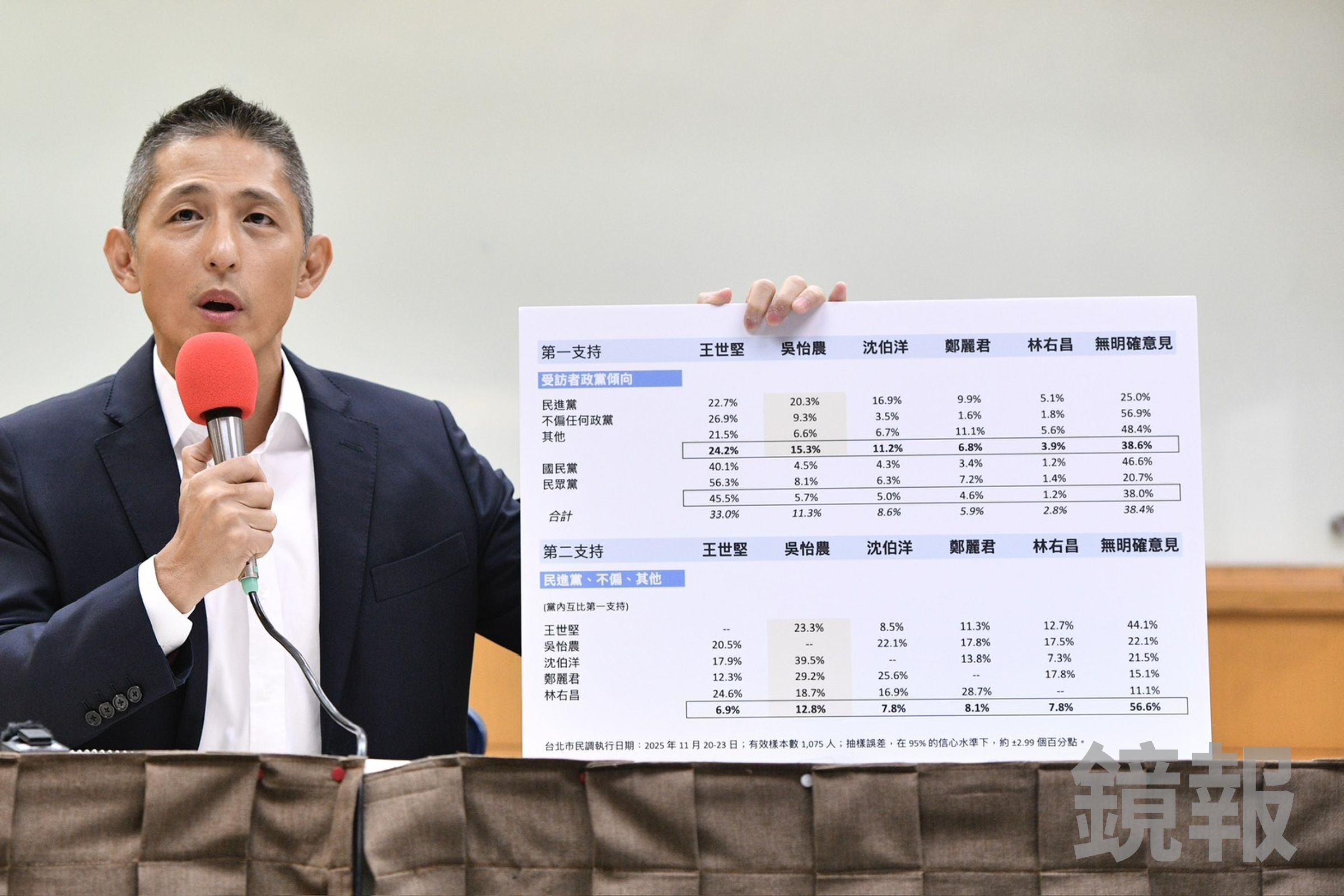 黃暐瀚分析，吳怡農會公布一份顯示自己沒有領先的民調，是想證明自己最沒有仇恨值、能顧到中間選票，並把球踢回選對會。（鏡報李智為）
