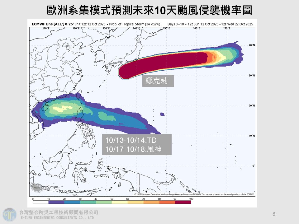 第24號颱風「風神」預估週五至週六生成。（翻攝自臉書@賈新興）