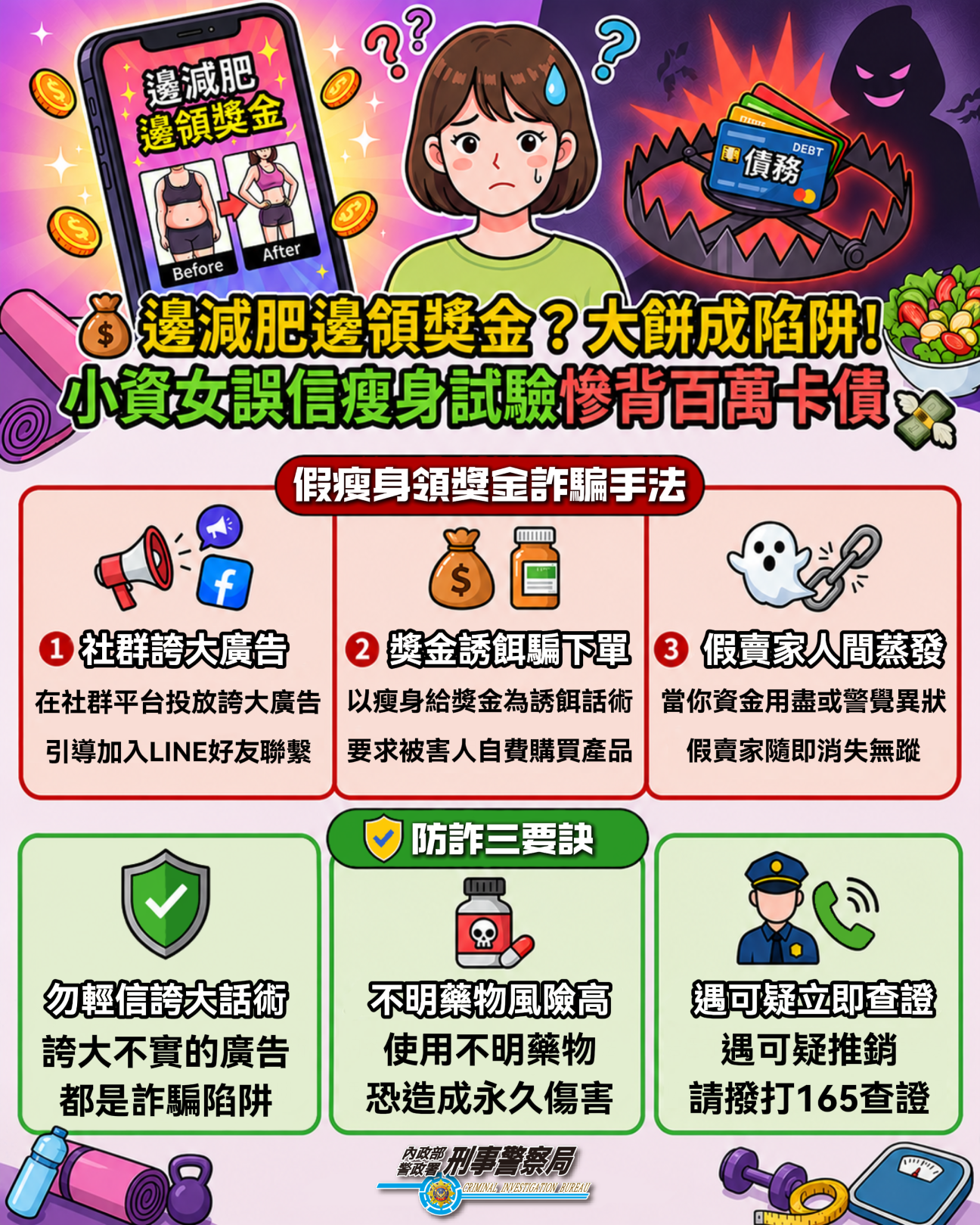 刑事局發布誤信「瘦身試驗」慘背百萬卡債宣導圖。刑事局提供