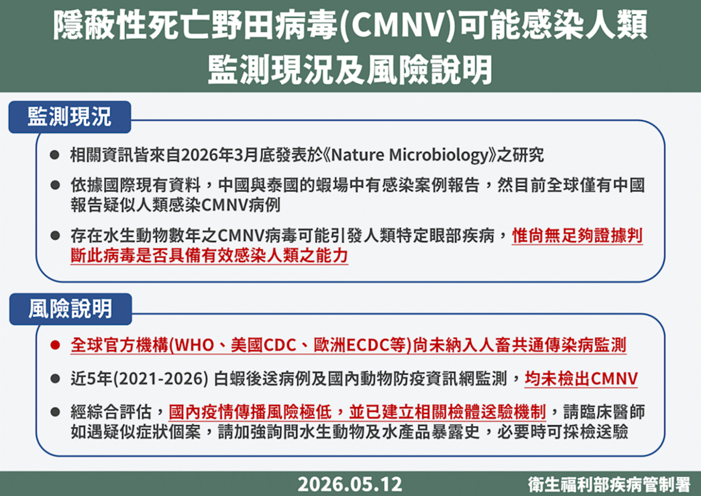 「隱蔽性死亡野田病毒(CMNV)」疑具跨物種傳播能力、可能導致人類罹患「持續性高眼壓病毒性前葡萄膜炎」。(翻攝自疾管署)