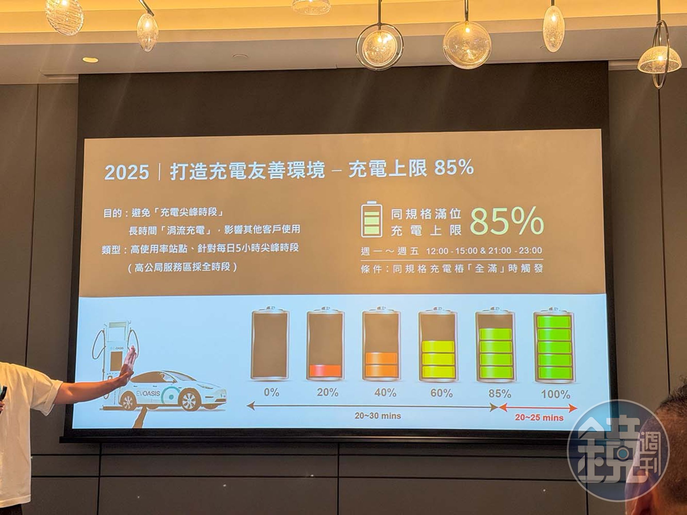 同時在尖峰充電時刻將控制充電功率,也提高充電站的效率和翻桌率。