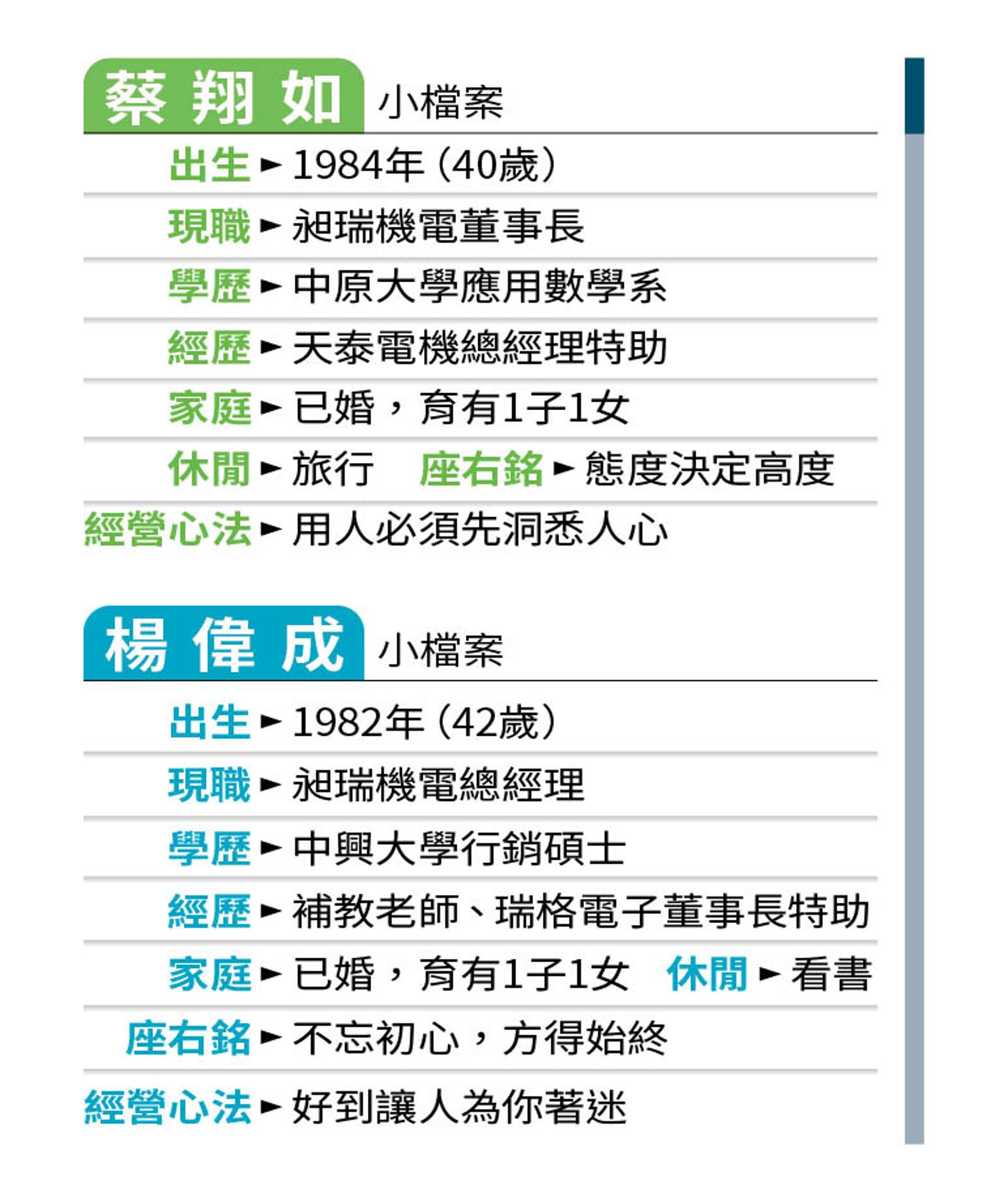 頭家開講/7年級夫妻做到世界DC吊扇龍頭 還將擠身日本無人飛行車供應鏈