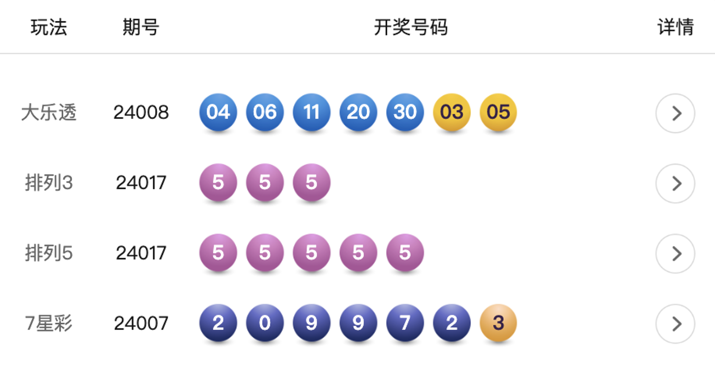 中國體育彩票開出罕見號碼,且22億獎池一次清零,引發民眾質疑。(翻攝自中國體育彩票官網)