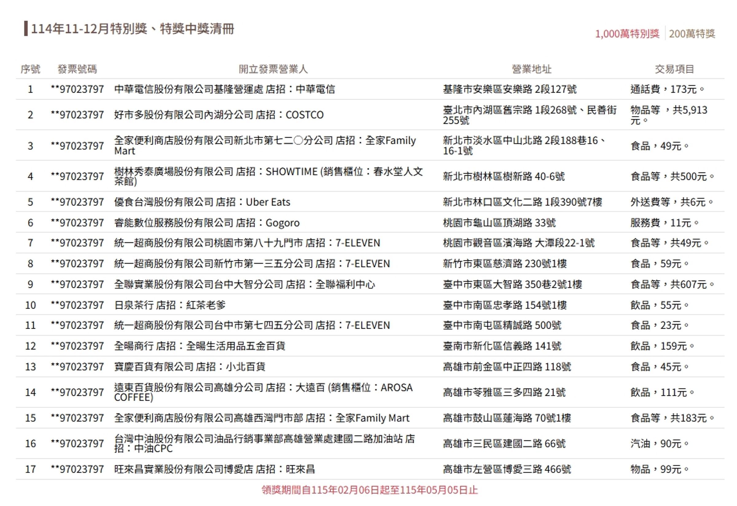 財政部公布去年11、12月統一發票中獎清冊。（翻攝自財政部官網）