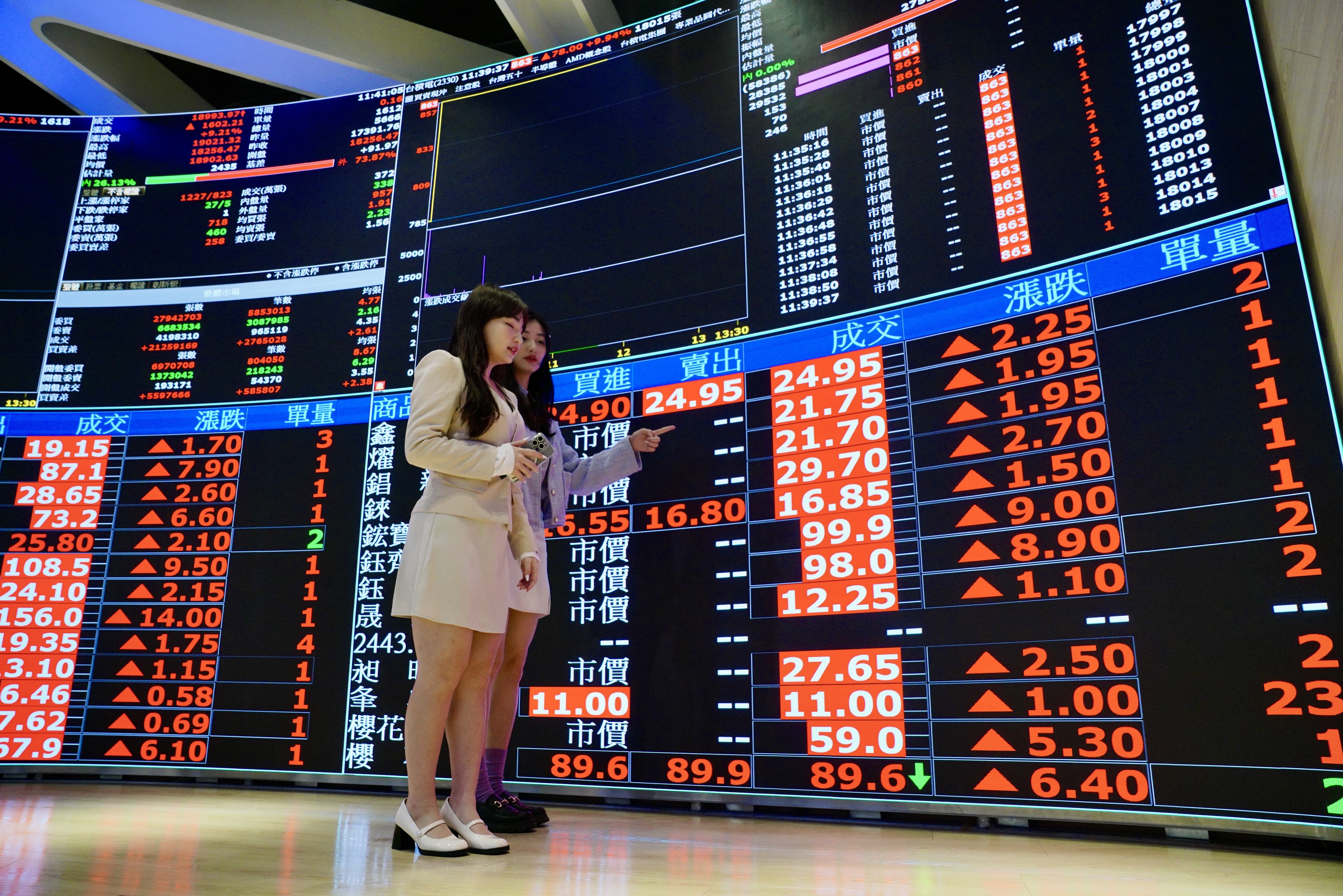 受美股影響，台股今日開盤大漲，站上2萬點。示意圖，非今日股市。（本刊資料照）