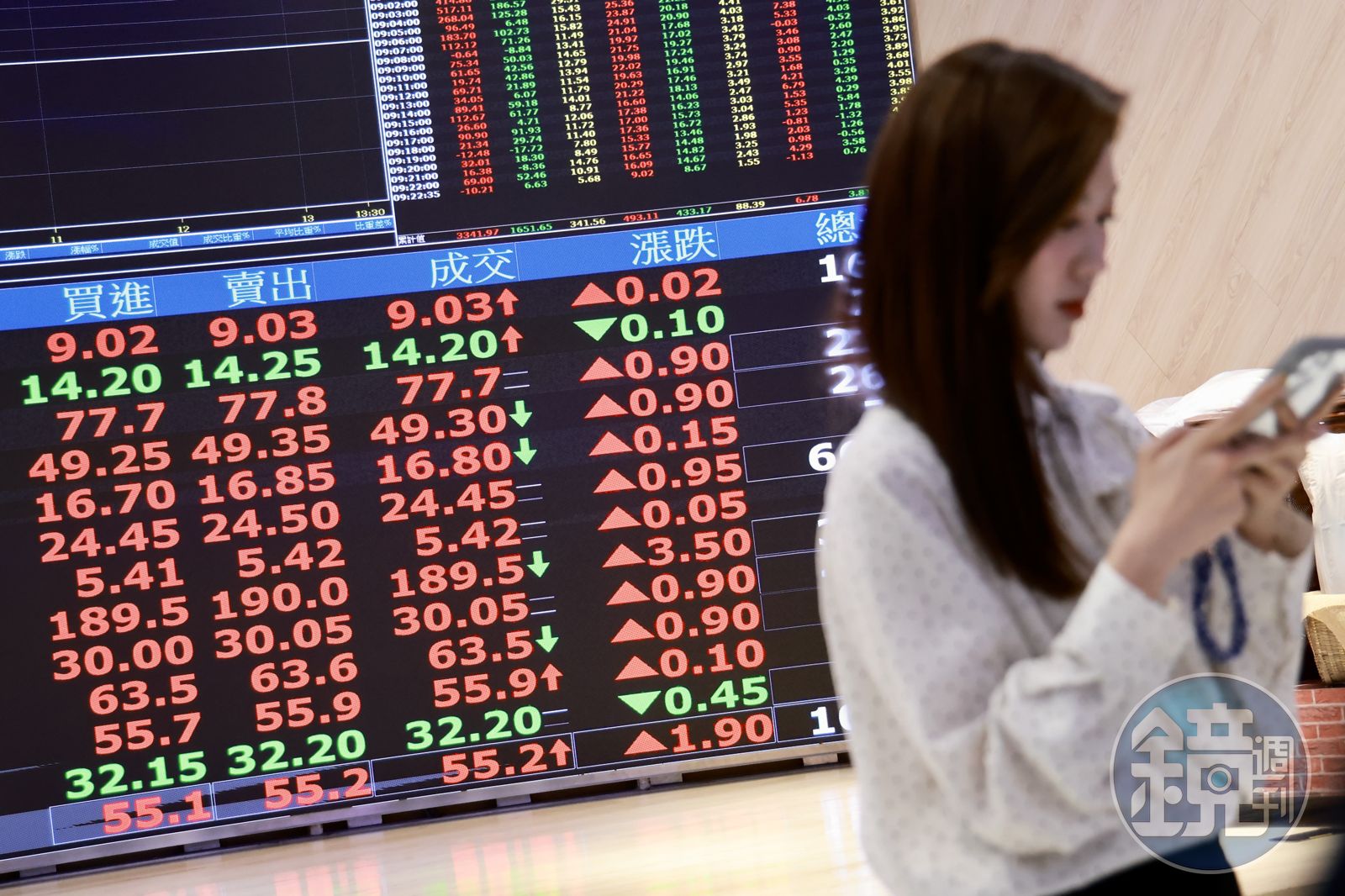 雙雙再創高！台積電狂刷天價「一度飆1975元」 台股飆漲逾800點