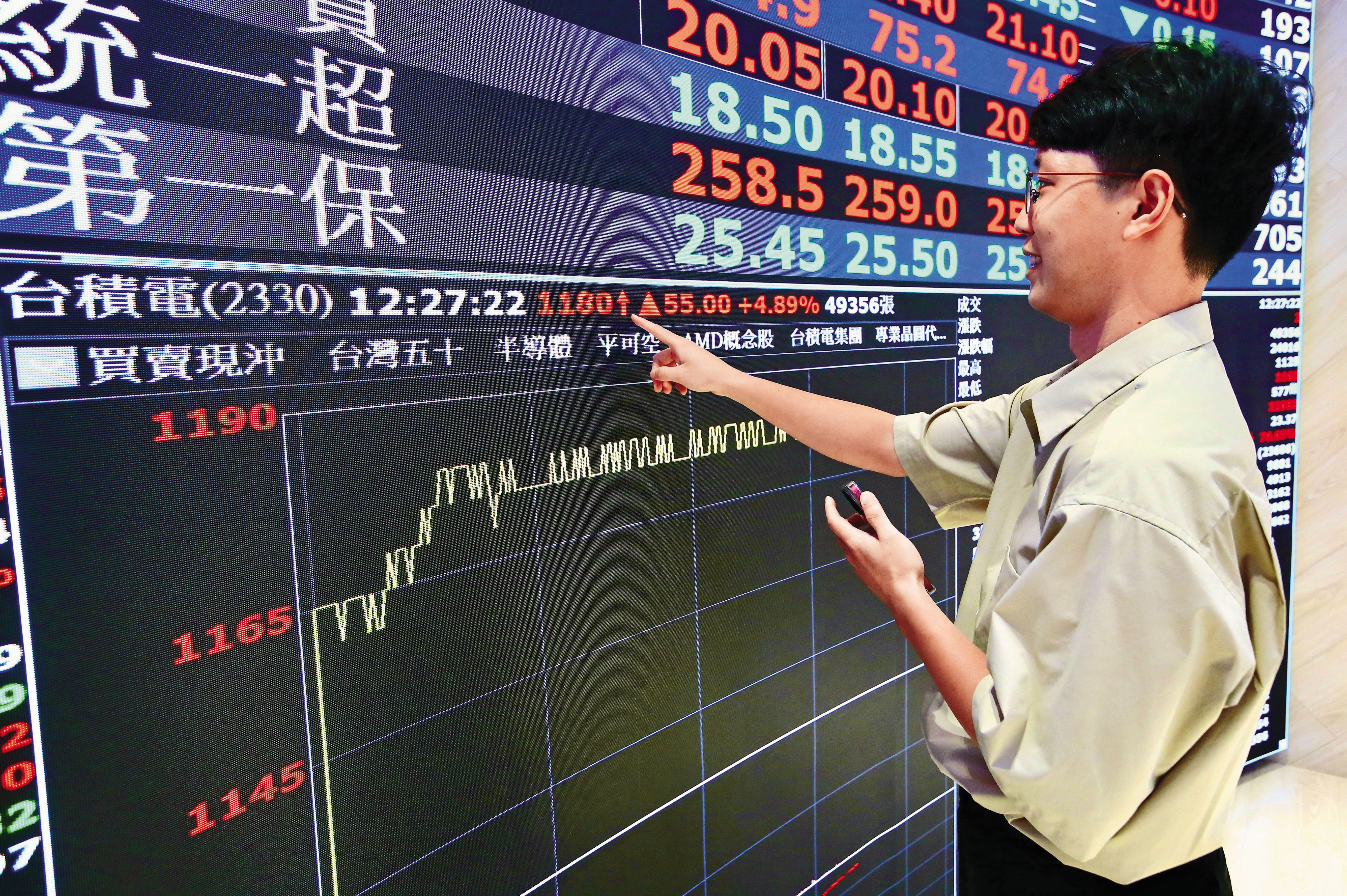 蘇松泙會在股價突破前一高點、漲破壓力線或突破整數關卡時進場。