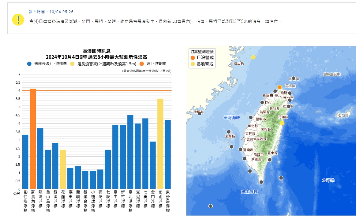 中央氣象署發布長浪即時訊息。（翻攝自中央氣象署官網）