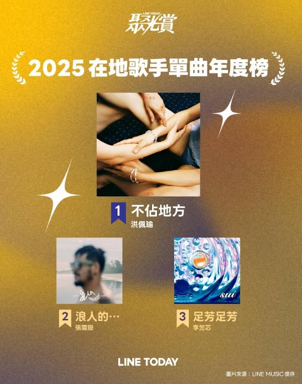 2025《LINE TODAY 聚光賞》在地歌手單曲榜前三名。(LINE TODAY提供)