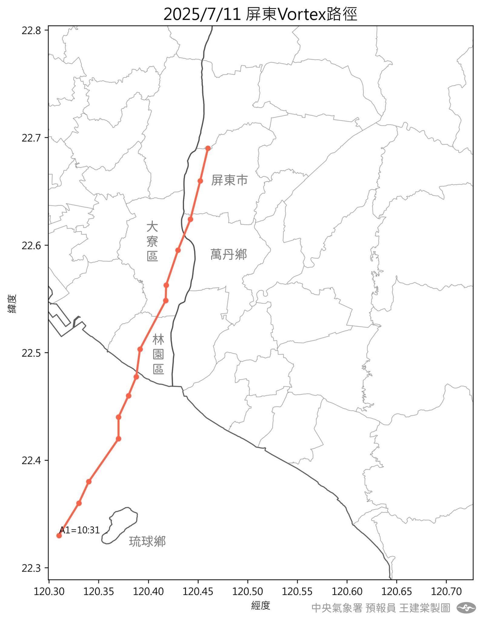 龍捲風在小琉球附近海面形成，並往北北東移動，通過高雄大寮及屏東萬丹地區。（翻攝自臉書@報天氣 - 中央氣象署）