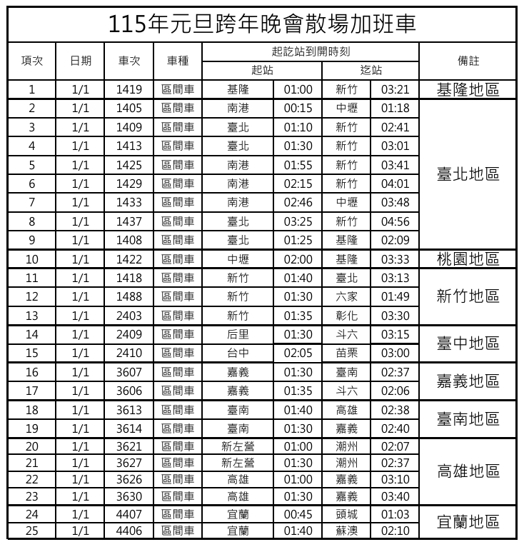 台鐵跨年、元旦將加開列車。(取自台鐵官網)